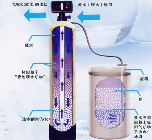 软化01.jpg