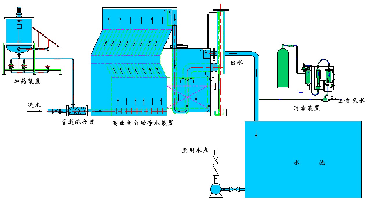 一体化净水器工艺流程示意图.jpg